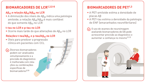 Biomarcadores