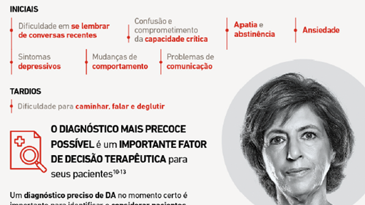Fatos sobre a doença
