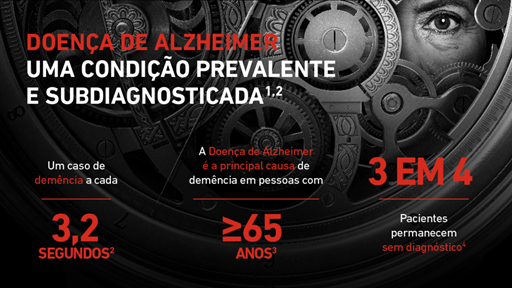 Jornada diagnóstica