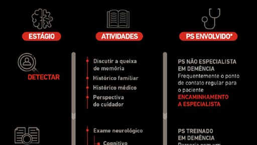 Jornada do paciente