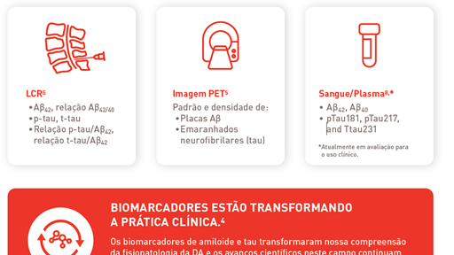 Patologia da doença
