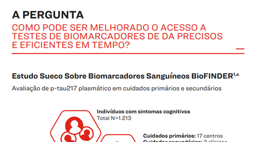 Biomarcadores plasmáticos na doença de Alzheimer em cuidados primários e secundários