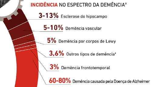 Identificando o paciente